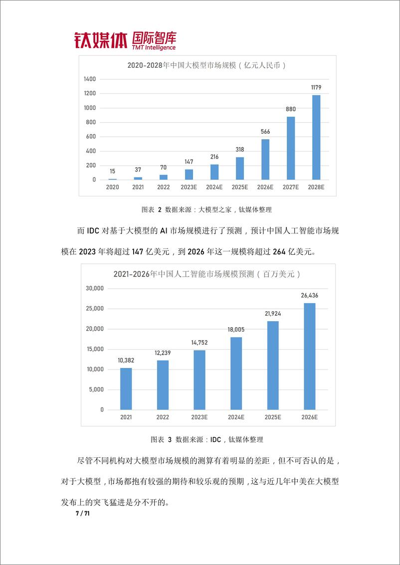 《202310月更新-2023AI大模型应用中美比较研究报告》 - 第8页预览图