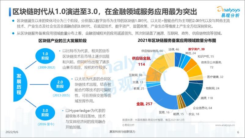 《2022年区块链金融场景化应用专题分析-易观分析》 - 第7页预览图