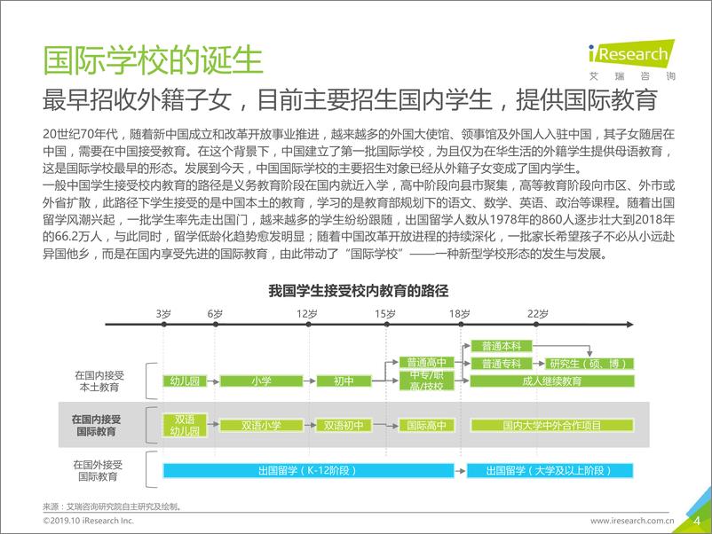 《2019年中国国际学校发展蓝皮书（简版）》 - 第4页预览图