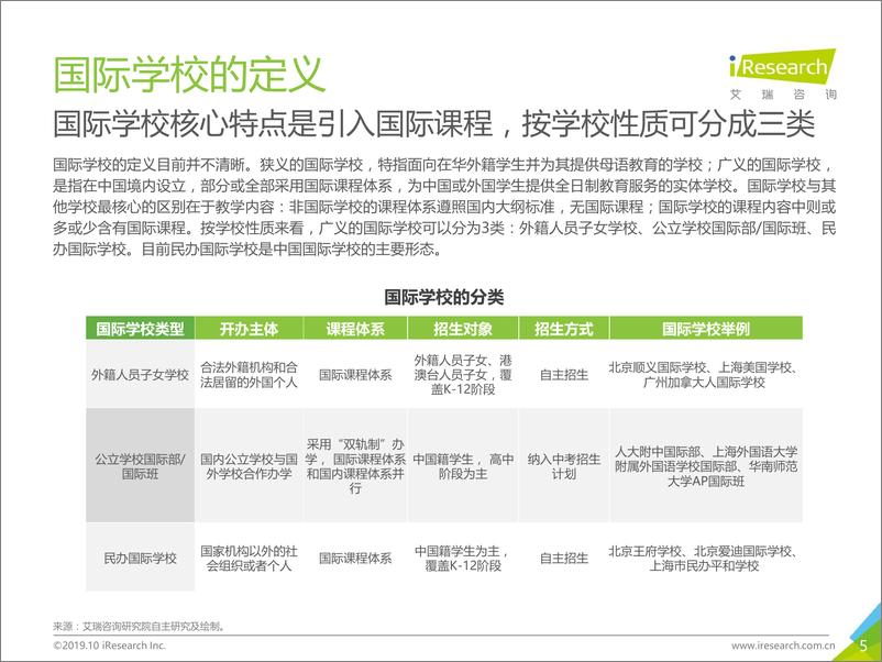 《2019年中国国际学校发展蓝皮书（简版）》 - 第5页预览图