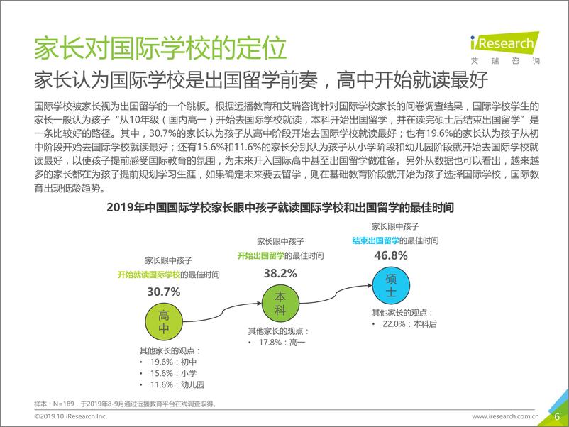 《2019年中国国际学校发展蓝皮书（简版）》 - 第6页预览图