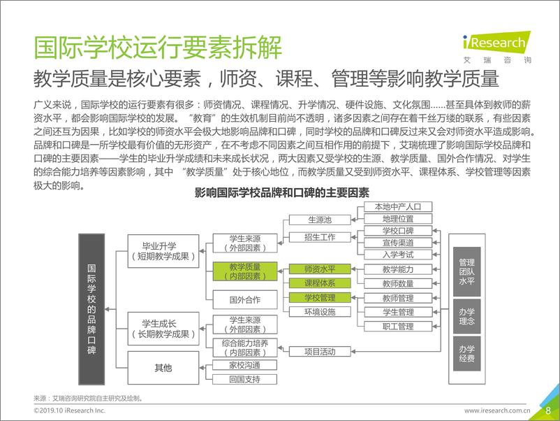 《2019年中国国际学校发展蓝皮书（简版）》 - 第8页预览图