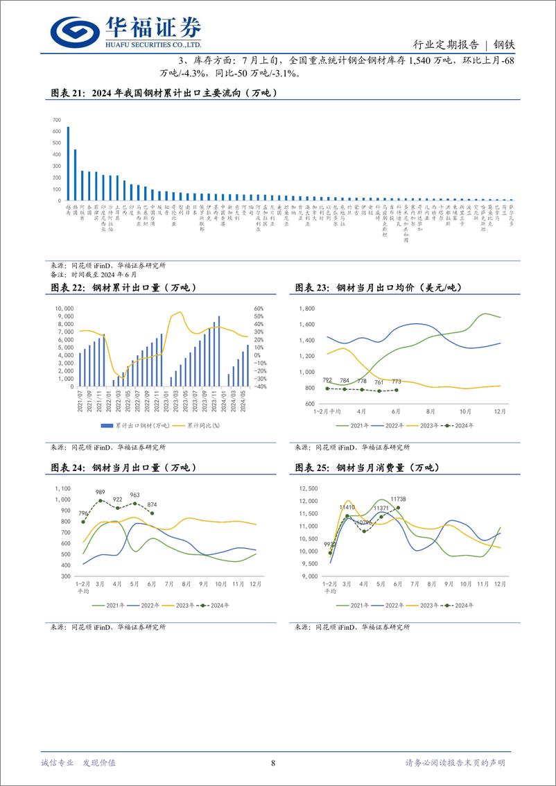 《钢铁行业月报：政策落地节奏可能加快，“钢需”有望兑现-240728-华福证券-14页》 - 第8页预览图