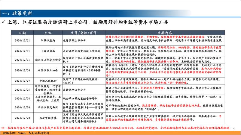 《并购重组跟踪(三)-250106-东吴证券-13页》 - 第4页预览图