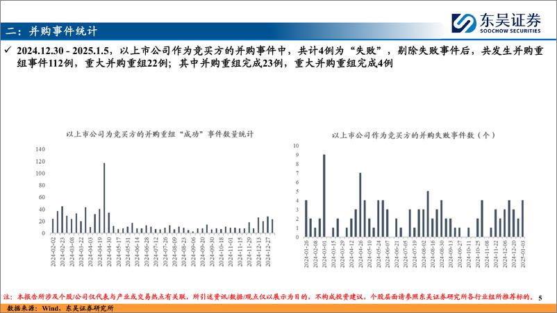 《并购重组跟踪(三)-250106-东吴证券-13页》 - 第5页预览图