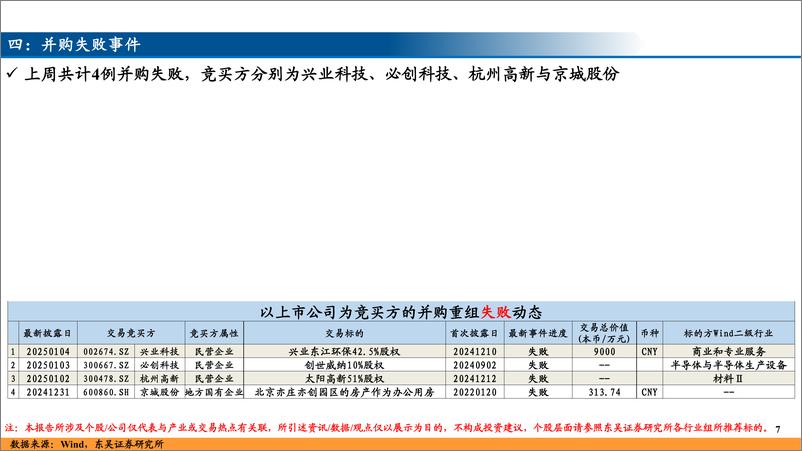 《并购重组跟踪(三)-250106-东吴证券-13页》 - 第7页预览图