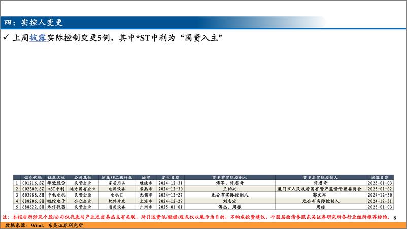 《并购重组跟踪(三)-250106-东吴证券-13页》 - 第8页预览图