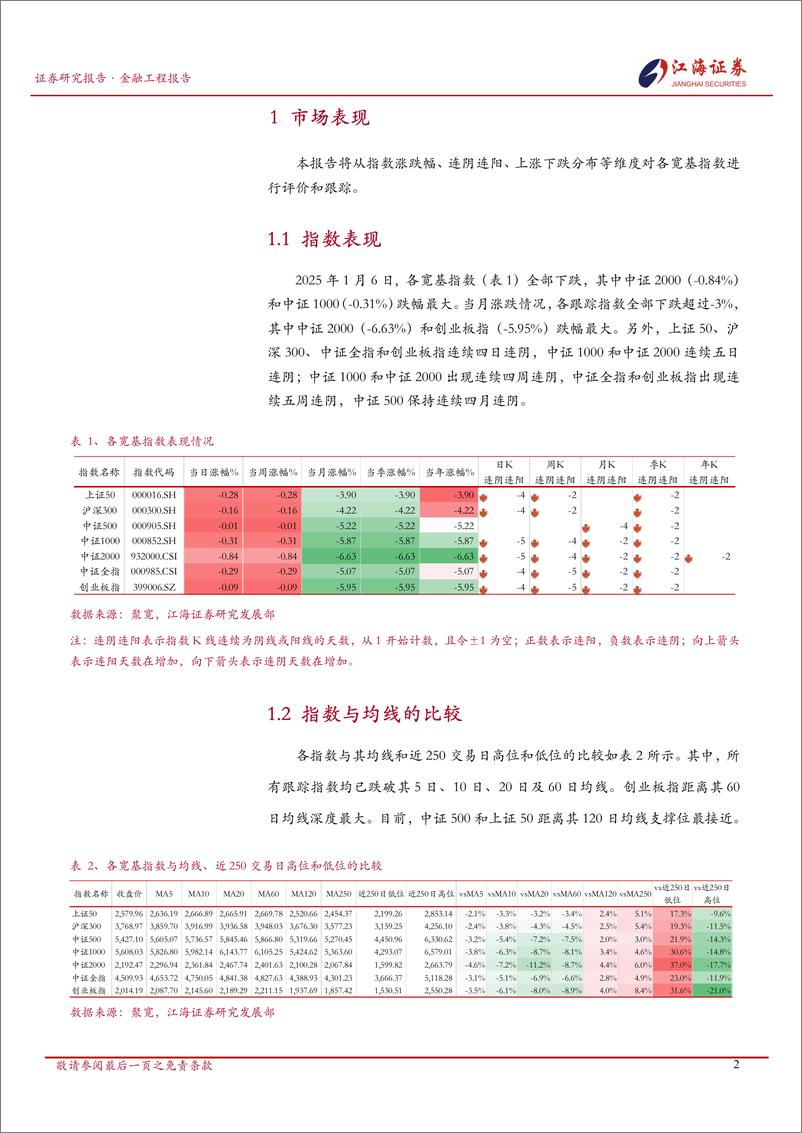 《金融工程定期报告：A股市场快照，宽基指数每日投资动态-250107-江海证券-13页》 - 第3页预览图