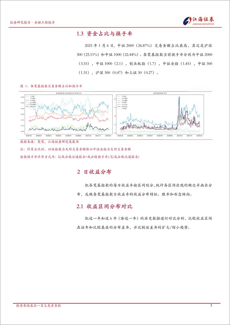 《金融工程定期报告：A股市场快照，宽基指数每日投资动态-250107-江海证券-13页》 - 第4页预览图