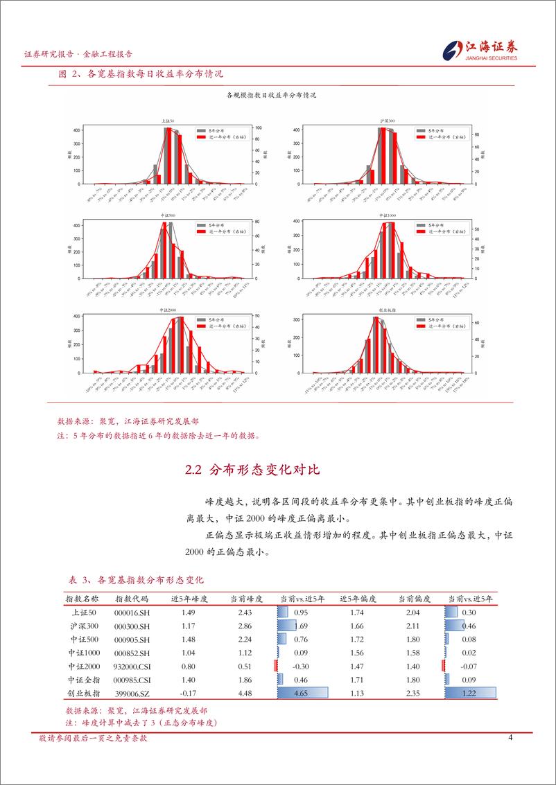 《金融工程定期报告：A股市场快照，宽基指数每日投资动态-250107-江海证券-13页》 - 第5页预览图