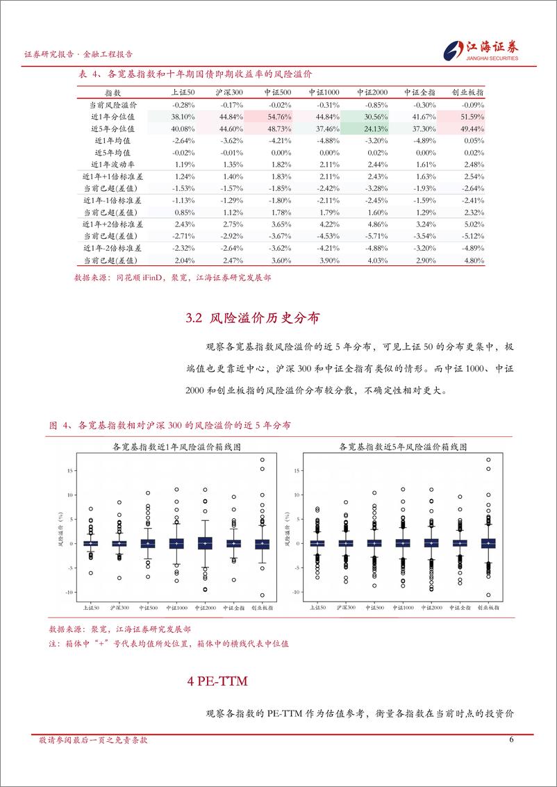 《金融工程定期报告：A股市场快照，宽基指数每日投资动态-250107-江海证券-13页》 - 第7页预览图