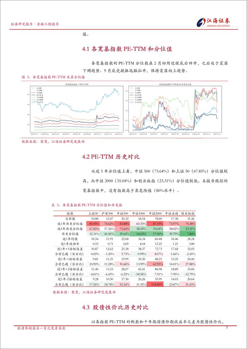 《金融工程定期报告：A股市场快照，宽基指数每日投资动态-250107-江海证券-13页》 - 第8页预览图