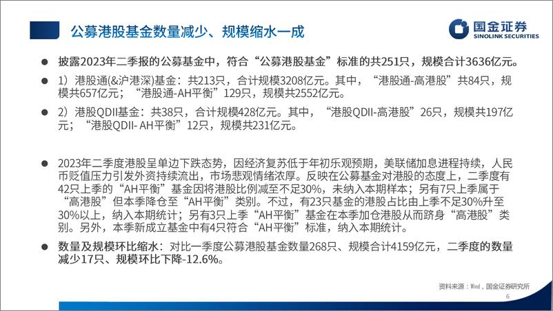 《数说公募港股基金2023年二季报：共识加通信汽车，计算机煤炭遇冷-20230802-国金证券-32页》 - 第7页预览图