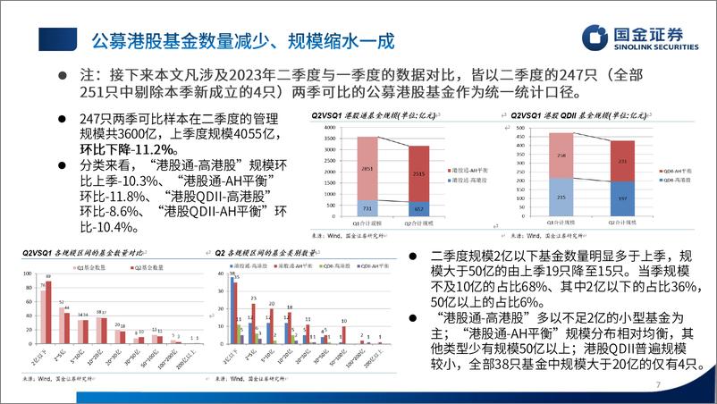 《数说公募港股基金2023年二季报：共识加通信汽车，计算机煤炭遇冷-20230802-国金证券-32页》 - 第8页预览图