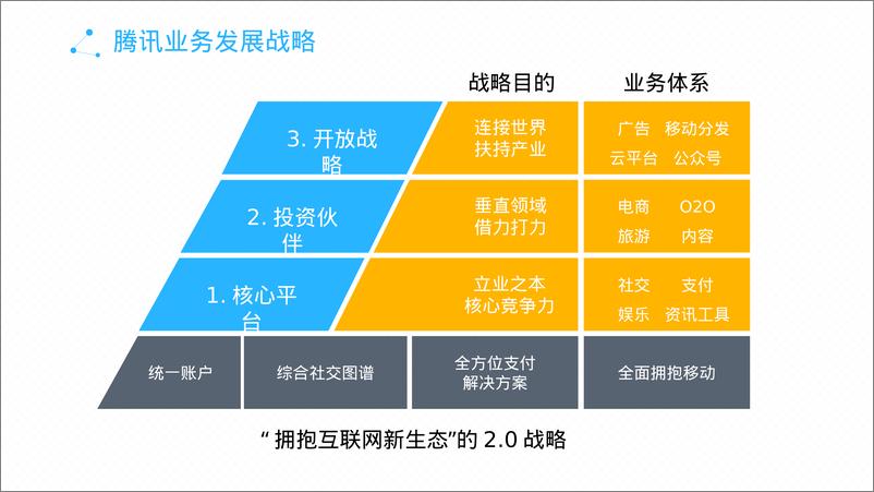 《腾讯学习之道》 - 第4页预览图