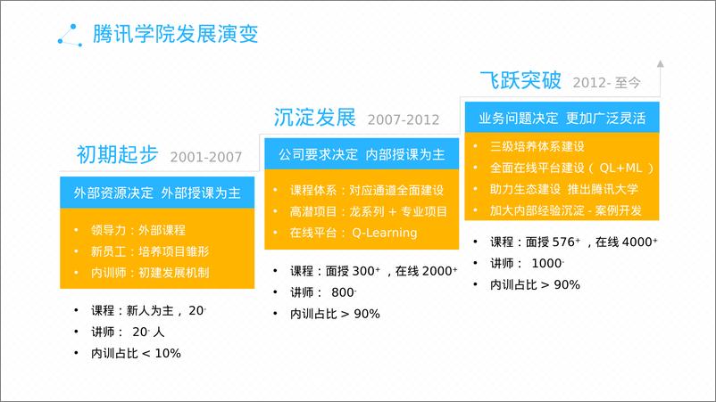 《腾讯学习之道》 - 第6页预览图