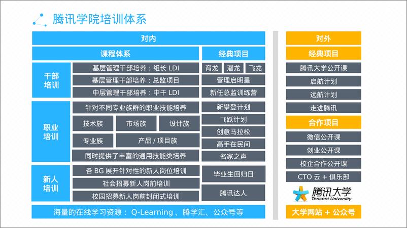 《腾讯学习之道》 - 第8页预览图