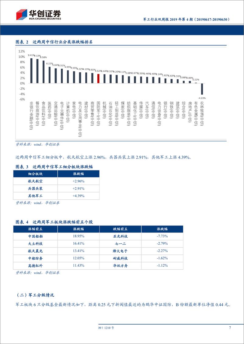 《军工行业双周报2019年第4期：重组管理办法修订，利好军工资产证券化-20190630-华创证券-21页》 - 第8页预览图