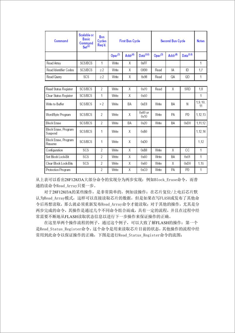 《常用存储器芯片设计指南》 - 第4页预览图