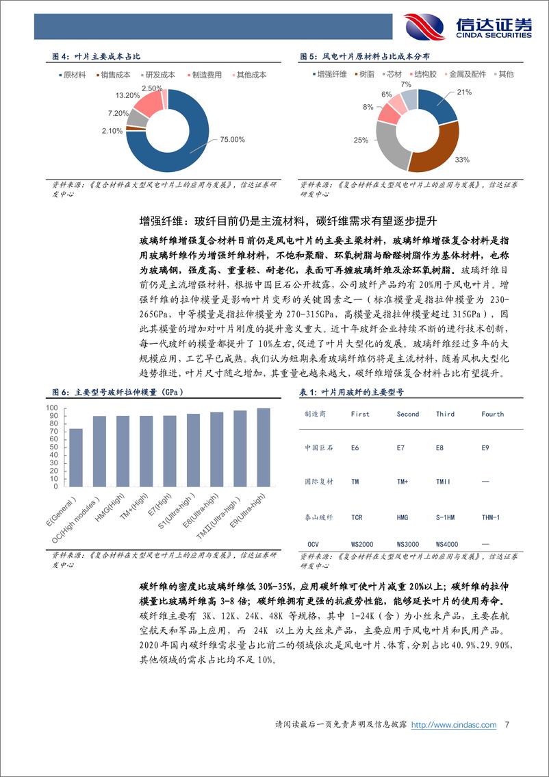 《机械设备行业专题：风电零部件系列专题（四），风电叶片—风电大型化和降本的重要一环-20220829-信达证券-21页》 - 第8页预览图