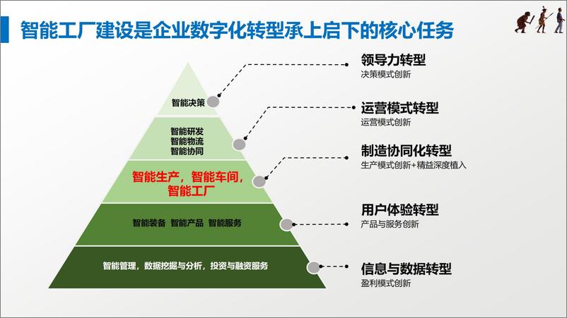 《华磊迅拓：柔性MOM平台驱动数字化转型》 - 第5页预览图