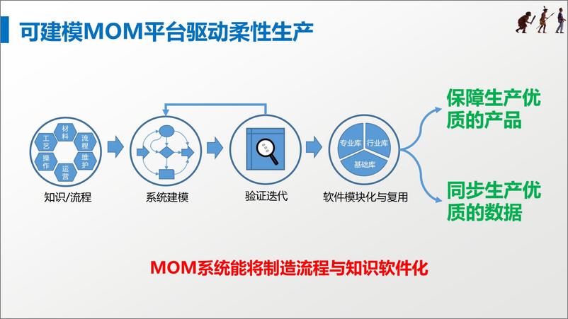 《华磊迅拓：柔性MOM平台驱动数字化转型》 - 第8页预览图