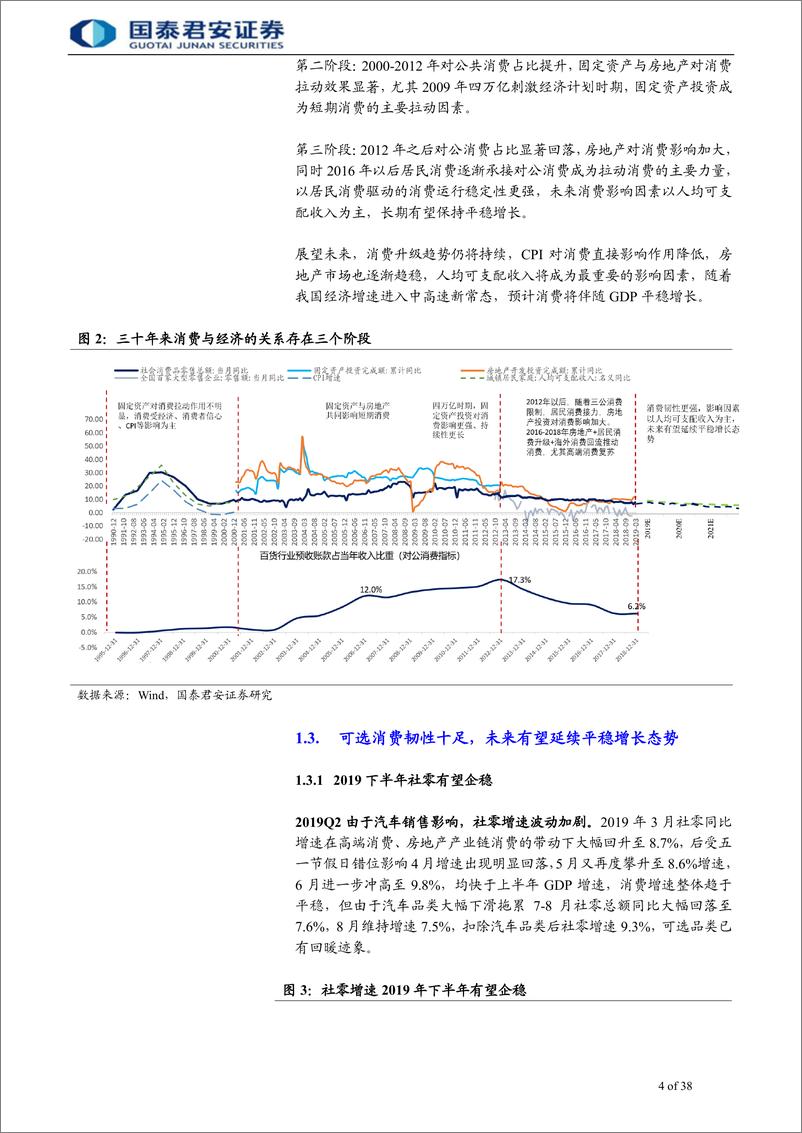 《百货行业更新报告：经济、业态、机制，三周期共振-20190925-国泰君安-38页》 - 第5页预览图