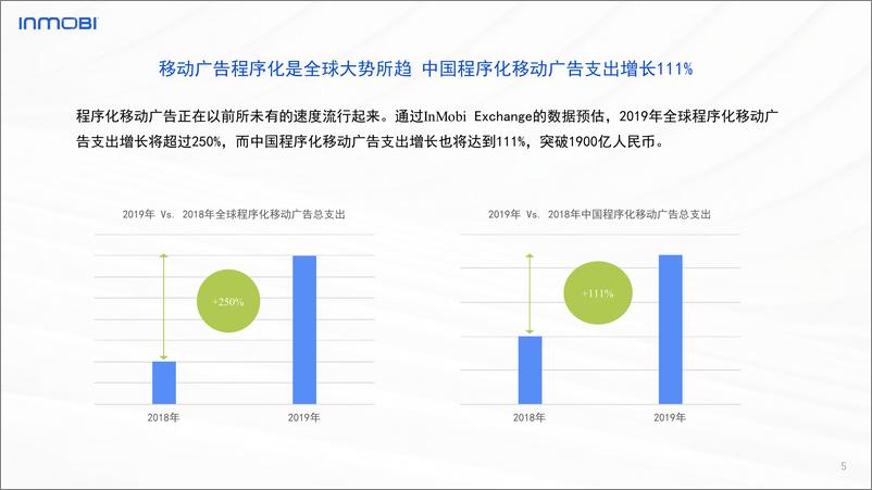 《Inmobi-2019中国程序化移动广告趋势报告-2019.8-121页》 - 第6页预览图