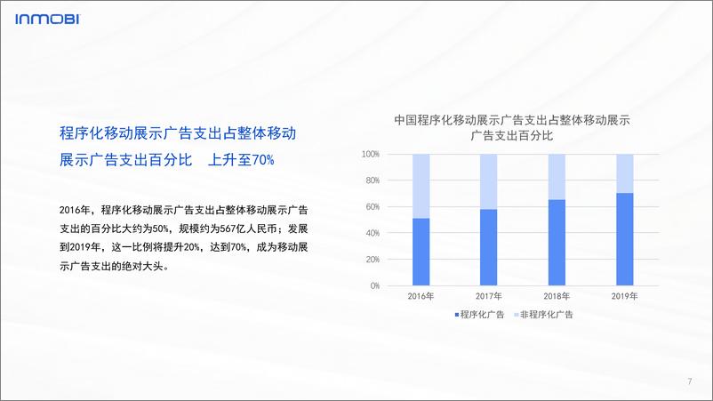 《Inmobi-2019中国程序化移动广告趋势报告-2019.8-121页》 - 第8页预览图