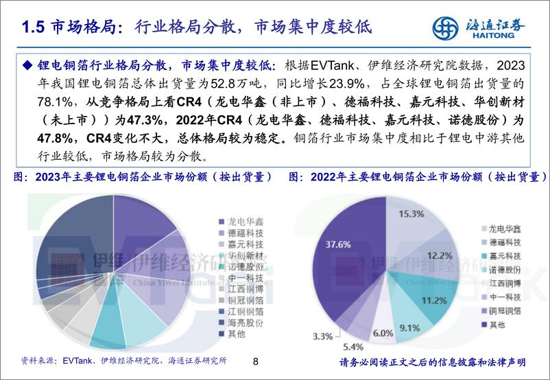 《海通证券-铜箔专题报告_行业竞争格局逐渐清晰_静待低端产能加速出清》 - 第8页预览图