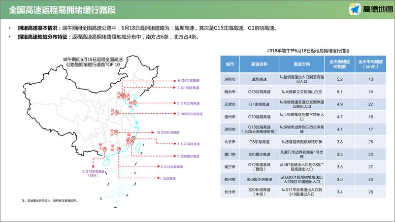 《2018端午出行研判分析报告》 - 第6页预览图