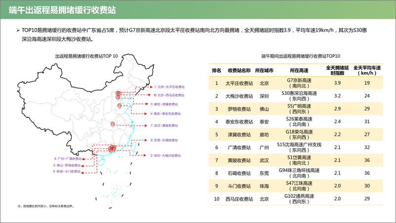 《2018端午出行研判分析报告》 - 第7页预览图