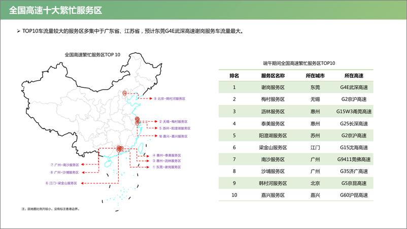 《2018端午出行研判分析报告》 - 第8页预览图