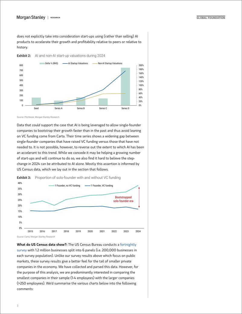 《Morgan Stanley-Thematics Venture Vision AI  One-Person-Unicorns-112674064》 - 第2页预览图