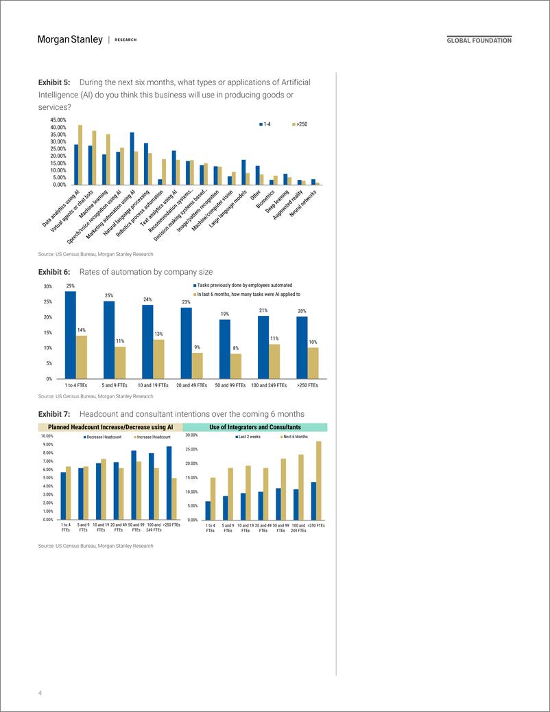 《Morgan Stanley-Thematics Venture Vision AI  One-Person-Unicorns-112674064》 - 第4页预览图