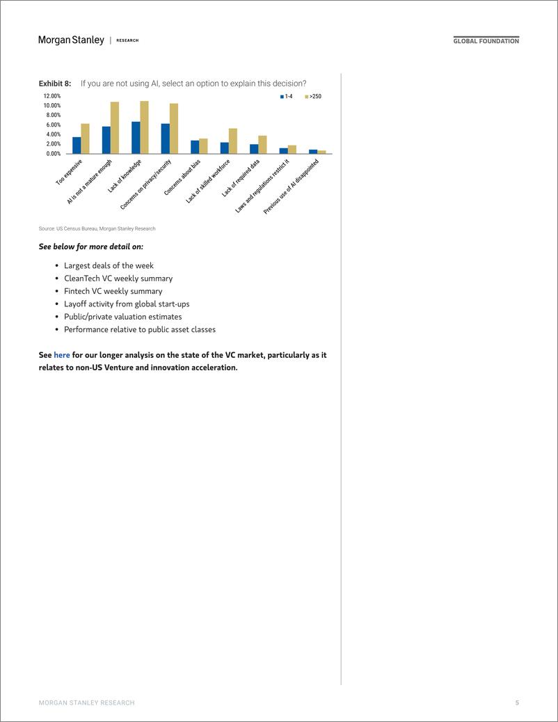 《Morgan Stanley-Thematics Venture Vision AI  One-Person-Unicorns-112674064》 - 第5页预览图