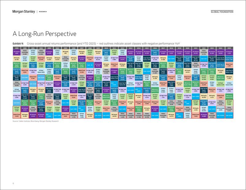 《Morgan Stanley-Thematics Venture Vision AI  One-Person-Unicorns-112674064》 - 第6页预览图