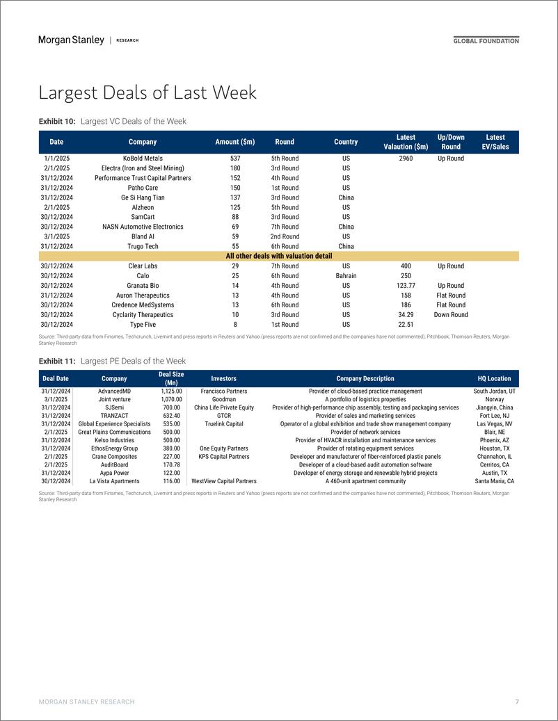 《Morgan Stanley-Thematics Venture Vision AI  One-Person-Unicorns-112674064》 - 第7页预览图