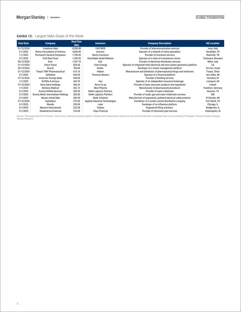 《Morgan Stanley-Thematics Venture Vision AI  One-Person-Unicorns-112674064》 - 第8页预览图