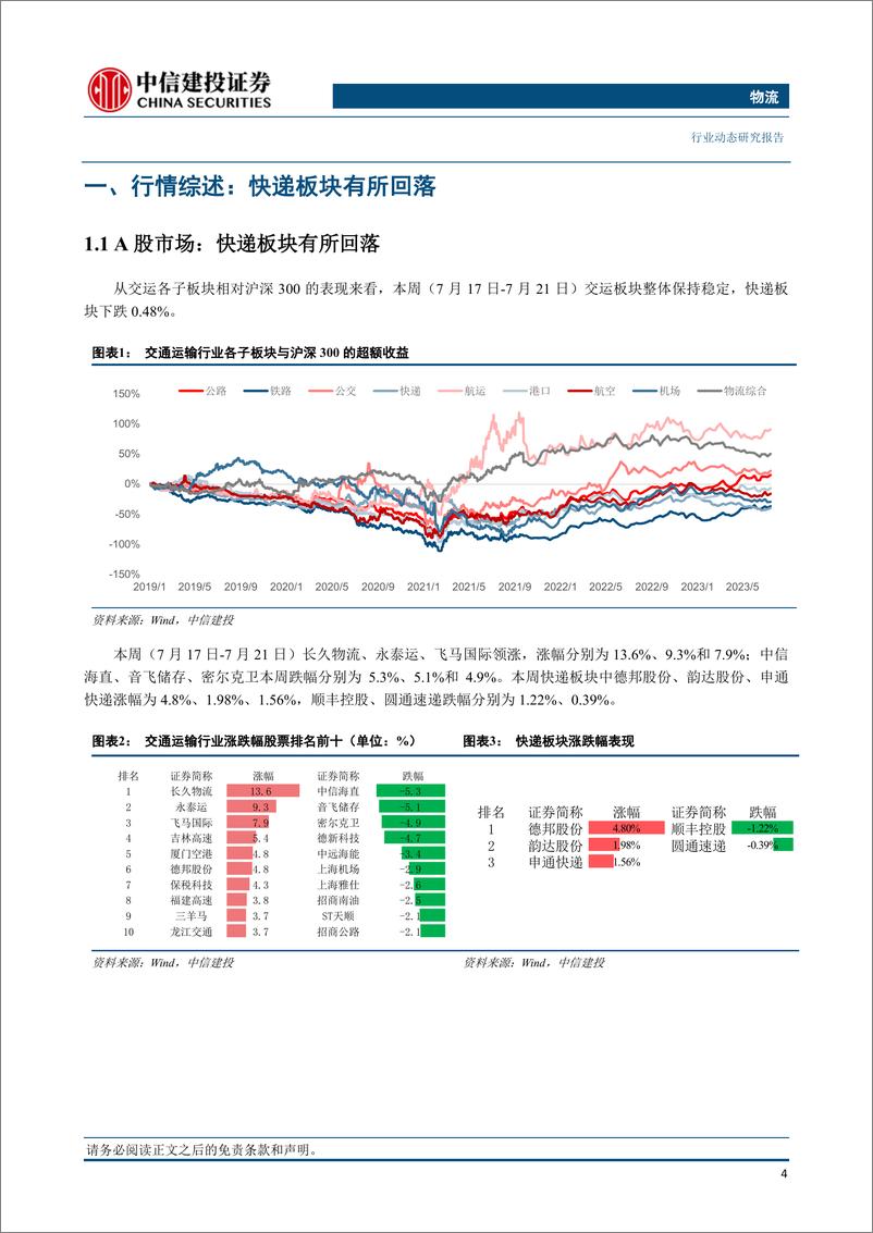 《物流行业：快递上市公司发布6月经营业绩，申通贵阳新转运中心投入使用-20230723-中信建投-24页》 - 第6页预览图