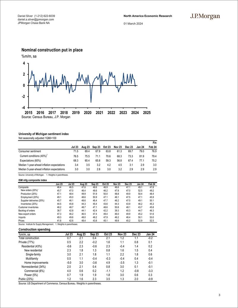 《JPMorgan Econ  FI-US 1000am data reports show some weakening-106801829》 - 第3页预览图