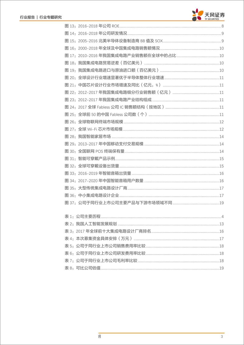 《半导体行业科创板系列·十四：乐鑫科技-20190410-天风证券-20页》 - 第4页预览图