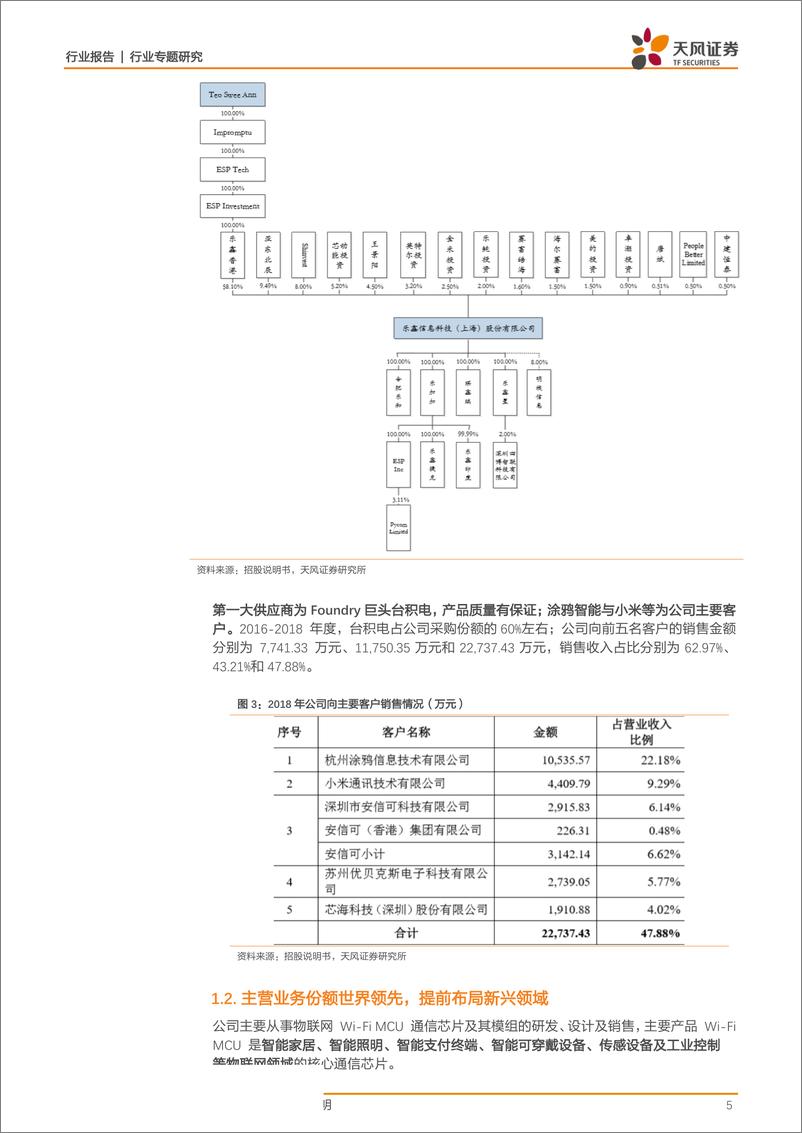 《半导体行业科创板系列·十四：乐鑫科技-20190410-天风证券-20页》 - 第6页预览图