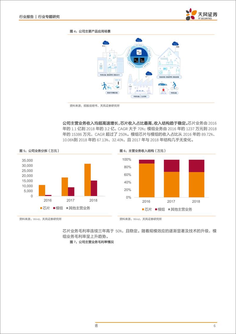 《半导体行业科创板系列·十四：乐鑫科技-20190410-天风证券-20页》 - 第7页预览图