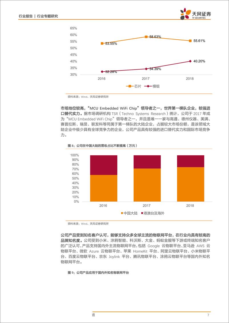 《半导体行业科创板系列·十四：乐鑫科技-20190410-天风证券-20页》 - 第8页预览图