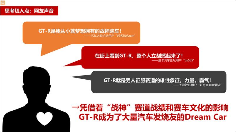 《2019蓝色光标-日产汽车-全新GTR上市传播规划方案》 - 第7页预览图