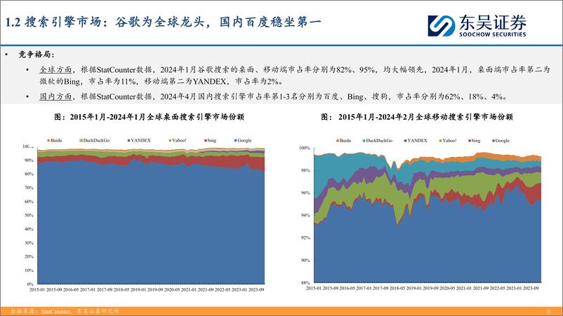 《东吴证券-AI搜索行业深度：大模型催生搜索行业变革机遇，产品百花齐放效果几何？》 - 第6页预览图