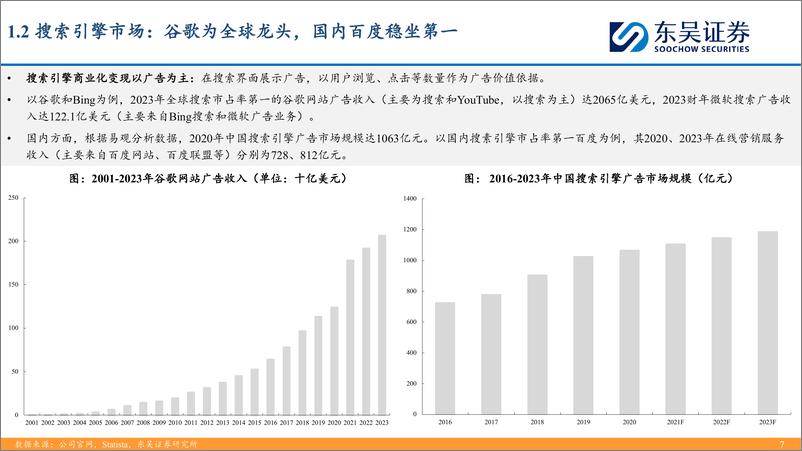 《东吴证券-AI搜索行业深度：大模型催生搜索行业变革机遇，产品百花齐放效果几何？》 - 第7页预览图