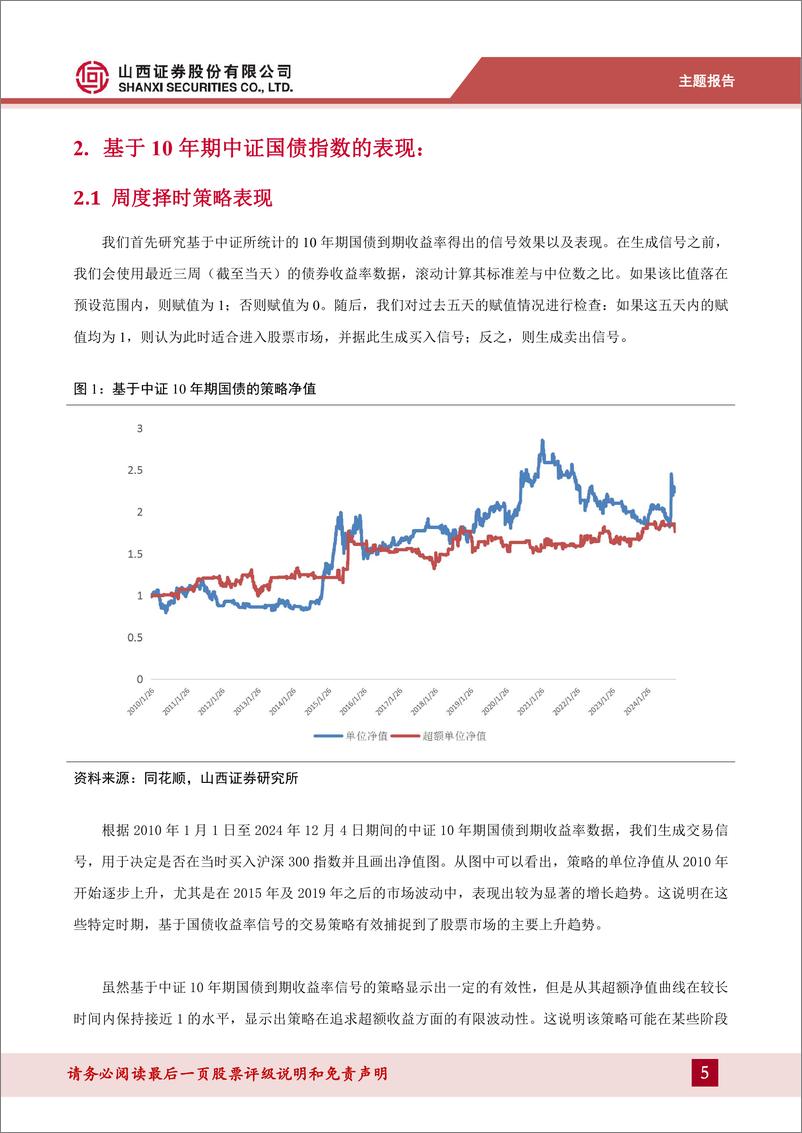 《市场信号：债券市场对股票择时的启示-241219-山西证券-29页》 - 第5页预览图