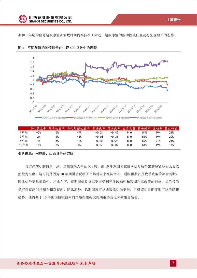 《市场信号：债券市场对股票择时的启示-241219-山西证券-29页》 - 第7页预览图